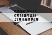 康基医疗(09997)7月12日斥资28.78万港元回购5万股