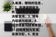 省军区做什么赚钱?省军区的工作涵盖了多个领域和方面,不同的军区有不同的业务范围和工作内容。以下是关于省军区的一些常见的工作类型和它们可能的收入来源,赚钱的信息,,1. 市场调研和分析,2. 军事管理与决策支持,3. 领导力培训与培训,4. 经济预算与财务规划,5. 战略规划与军事资源分配,6. 安全与防务控制,7. 政策制定与执行,8. 军队采购与行政管理,9. 综合服务和项目协调,10. 国际关系与外交政策,11. 行政后勤支援 省军区做什么赚钱?省军区的工作涵盖了多个领域和方面,不同的军区有不同的业务范围和工作内容。以下是关于省军区的一些常见的工作类型和它们可能的收入来源,赚钱的信息,,1. 市场调研和分析,2. 军事管理与决策支持,3. 领导力培训与培训,4. 经济预算与财务规划,5. 战略规划与军事资源分配,6. 安全与防务控制,7. 政策制定与执行,8. 军队采购与行政管理,9. 综合服务和项目协调,10. 国际关系与外交政策,11. 行政后勤支援