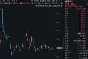 金价大涨，老凤祥、周大生业绩却下滑了
