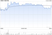 百胜中国1月24日斥资468.33万港元回购1.35万股 百胜中国1月24日斥资468.33万港元回购1.35万股
