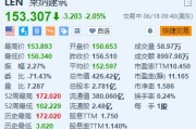 美股异动｜莱纳建筑一度跌近4% 第三季度新增订单及交付指引逊预期