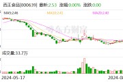 西王食品：2024年半年度净利润约4065万元