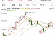 美国半导体巨头大跌超14%，市值一夜蒸发超1500亿元！发生了什么？
