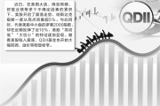 美股风格切换明显 QDII基金坐“过山车”