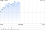 华润饮料早盘涨超4% 机构称公司饮料业务有望保持高增速