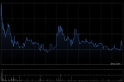 安德利果汁遭Tiandi Win-Win Investment Management Co., Limited减持1100万股