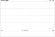 绿城中国前3个月总合同销售金额约524亿元 同比下降1.5%