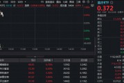 第十一批药品集采报量启动，强调“反内卷”！A股最大医疗ETF放量冲高2%！机构：今年行情或呈“先药后医”