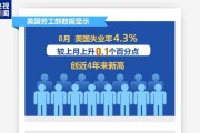 美就业数据恶化 分析预测美联储9月可能降息