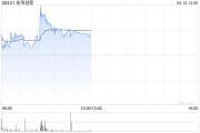 佑驾创新盘中涨超12% 公司获大众及奥迪智能座舱项目定点