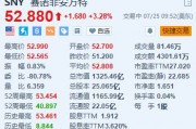 赛诺菲涨超3.2% 上半年净销售额同比增长8.4%超预期