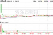 AMC院线第二财季调整后每股亏损0.43美元 分析师预期亏损0.50美元