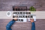 康基医疗(09997.HK)6月28日耗资55.91万港元回购10万股