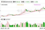若羽臣：控股股东质押140万股