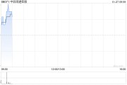 中彩网通控股控股股东拟出售公司约39.16%股权 控股权易主 中彩网通控股控股股东拟出售公司约39.16%股权 控股权易主