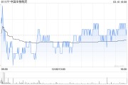 大摩：维持中国生物制药“增持”评级 上调目标价至4.6港元