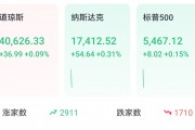 开盘 | 美股小幅高开，特斯拉涨超2%，数字货币概念股普涨