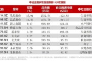 千亿ETF大厂低位入局！业内首只！农牧渔ETF（159275）重磅开售