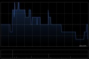 秦港股份上半年总吞吐量约2.08亿吨 同比增长3.08%