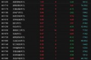 创新药大涨，机器人回落
