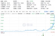 胜宏科技，传赴香港上市，市值逾1350亿