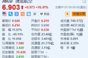 美股异动｜捷蓝航空涨超16.4% Q2营收超预期 意外录得调整后每股收益