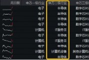 半导体领衔拉升，科创人工智能ETF华宝（589520）涨近2%，机构看好这三个方向！