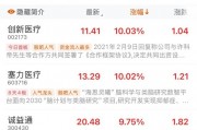 脑机接口，002173、603716涨停！