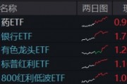 一则消息，突然飙升！创新药迎“DeepSeek时刻”，银行王者归来，金融科技风云突变