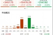 ETF日报：在创新药支持政策不断引导下，医药板块的情绪和估值抬升的空间或进一步打开，可关注创新药ETF