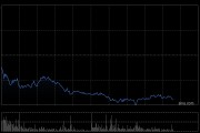 中兴通讯港股跌逾9%，上半年净利润同比减少11.77%