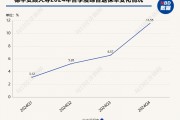2024年近百款人身险产品退保金额超1亿元，单一产品去年最高累计退保达72.82亿元