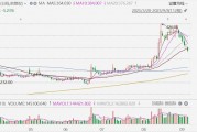 同花顺一度跌超6%！公司大股东将减持股份，董事长给出减持理由称“让渡市场参与机会”，该说辞引发股民不满