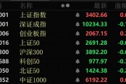 “年轻人的茅台”，再创新高！医药股，午后走强！