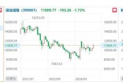 A股7月收官：三大指数月线3连涨！沪指3600点反复拉锯，上纬新材暴涨1083.42%，N鼎佳涨479.12%，*ST紫天跌68.65%
