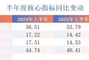 从“药茅”到“困兽”，片仔癀的成本失控与转型乏力