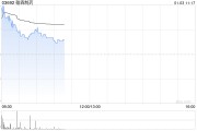 翰森制药早盘涨逾3% 机构料公司未来两年或迎来创新催化浪潮 翰森制药早盘涨逾3% 机构料公司未来两年或迎来创新催化浪潮