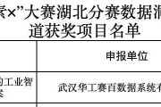 华工科技子公司华工赛百再度荣获2025“数据要素x”大赛湖北分赛一等奖
