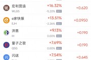 周一热门中概股普跌 台积电跌3.64%，阿里巴巴跌5.75%
