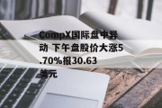 CompX国际盘中异动 下午盘股价大涨5.70%报30.63美元