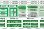 邮储银行大数据测试研究与实践