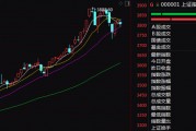 这一板块，尾盘猛拉！