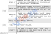 每月花3888元让AI帮你炒股，真的靠谱吗？