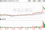 三鑫医疗：实控人之一致行动人彭九莲拟减持不超过230万股