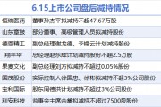 6月15日增减持汇总：暂无增持 恒瑞医药等8股减持（表）