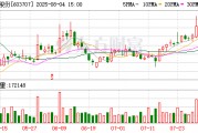 健友股份：累计回购公司股份88万股