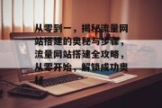 从零到一，揭秘流量网站搭建的奥秘与步骤，流量网站搭建全攻略，从零开始，解锁成功奥秘