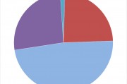 上市公司市值越大董秘平均年龄越高：千亿市值公司董秘平均年龄50.64岁，30亿以内公司董秘平均年龄44.82岁