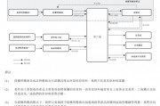 上市“魔咒”中的周六福：四千门店仅91家自营，加盟“镀金”