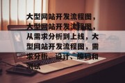 大型网站开发流程图，大型网站开发流程图，从需求分析到上线，大型网站开发流程图，需求分析、设计、编码和测试